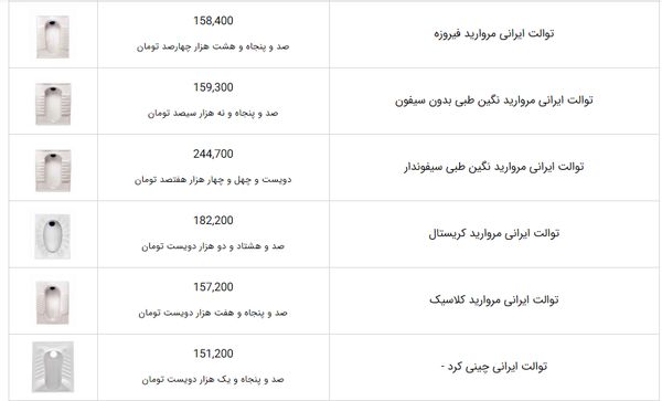 فروش یک سنگ توالت 150 هزاری به قیمت 50 میلیون تومان به نام یک اثر هنری در یک نمایشگاه